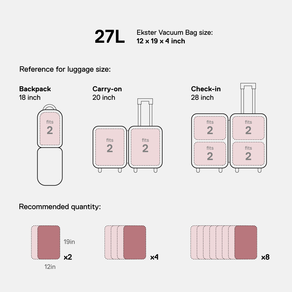 Trackable TravelPack™ Bundle
