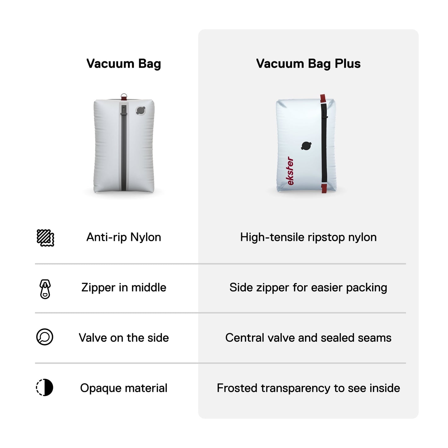 TravelPack™ Vacuum Kit Plus